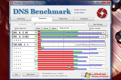 Skærmbillede DNS Benchmark Windows 7